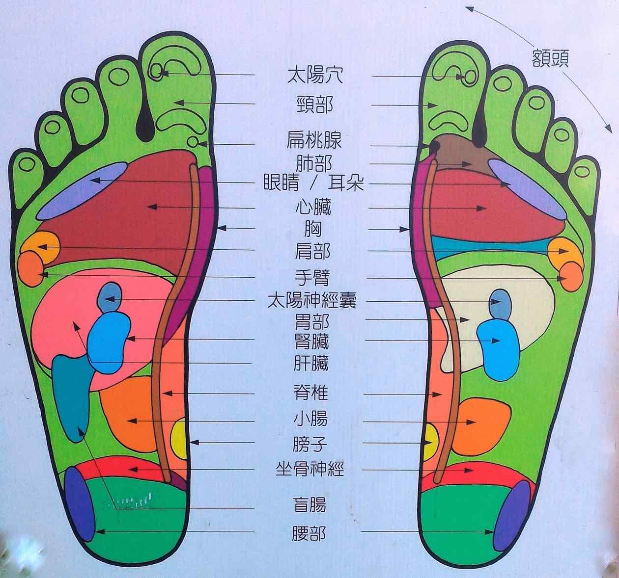 Foot massage in Taiwan